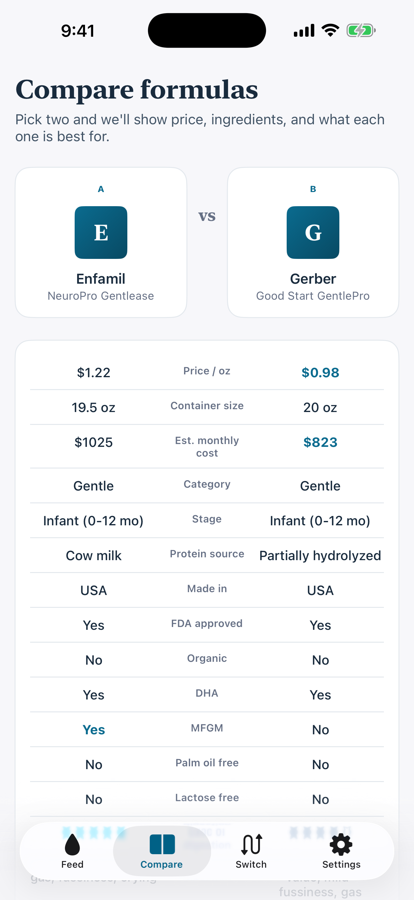 Formula comparison